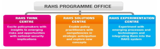 싱가포르 RAHS 프로그램 조직도