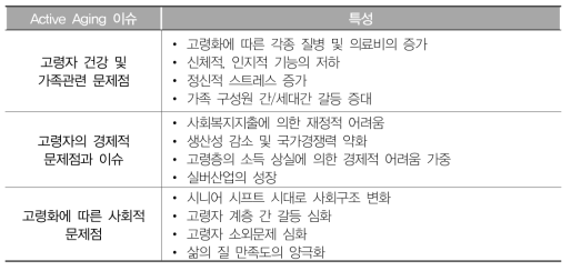 Active Aging의 쟁점과 특성