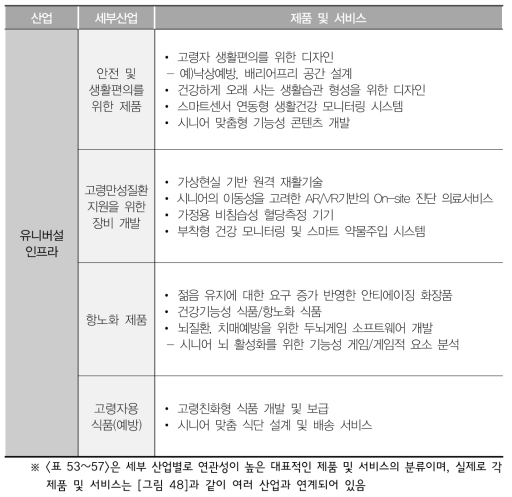 유니버설 인프라 산업의 세부 산업과 제품 및 서비스