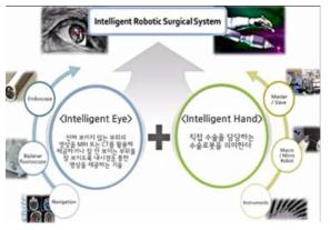 수술로봇 정의