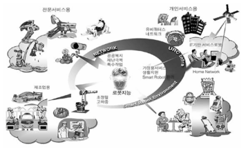 인공지능 로봇 개념도