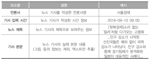 뉴스 기사 HTML 파일에서 추출되는 요소