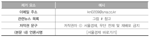 스팸 텍스트 요소 및 예시