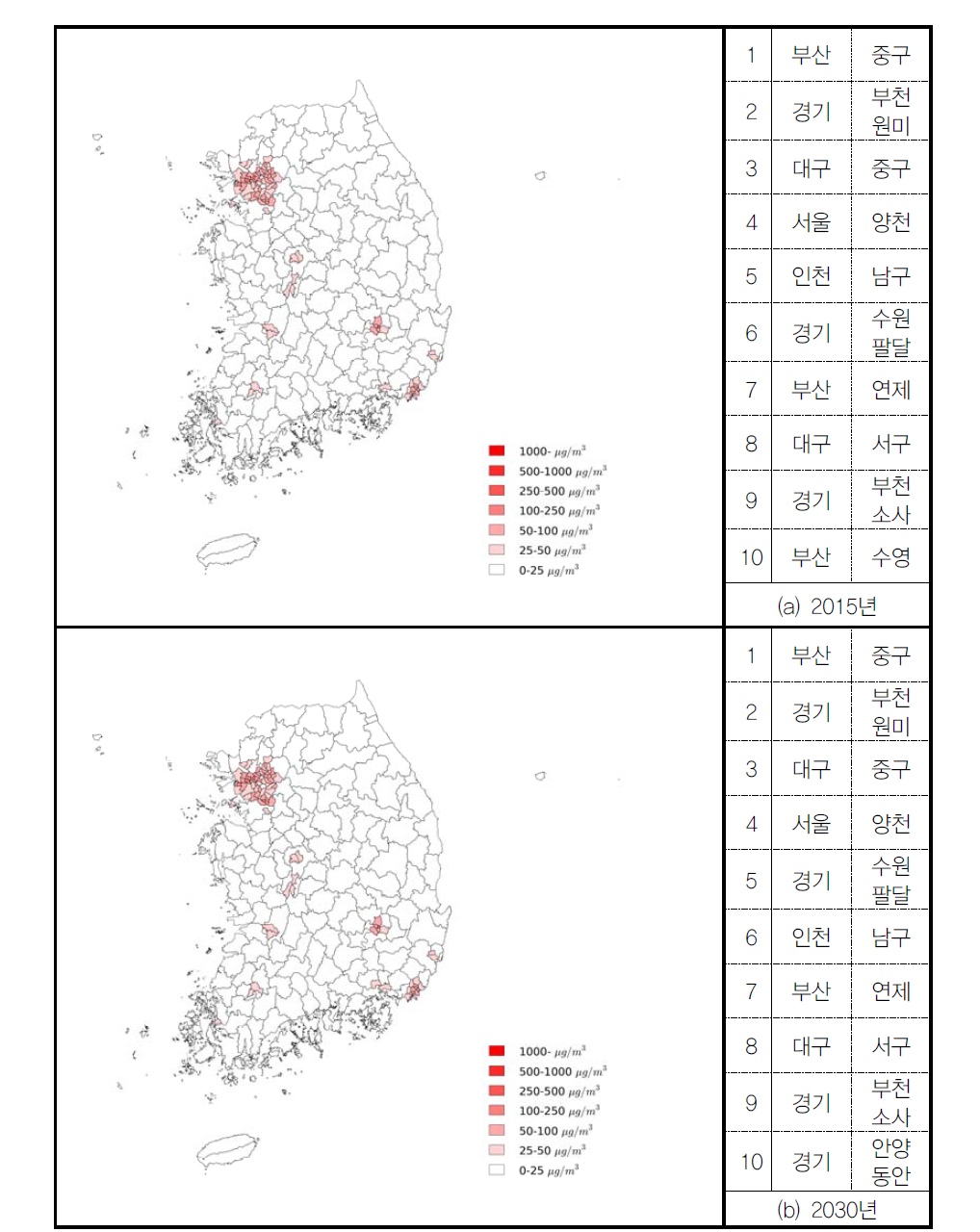 배출가스 규제 시나리오에서 도로이동오염원에 의한 PM2.5 밀도(시군구)