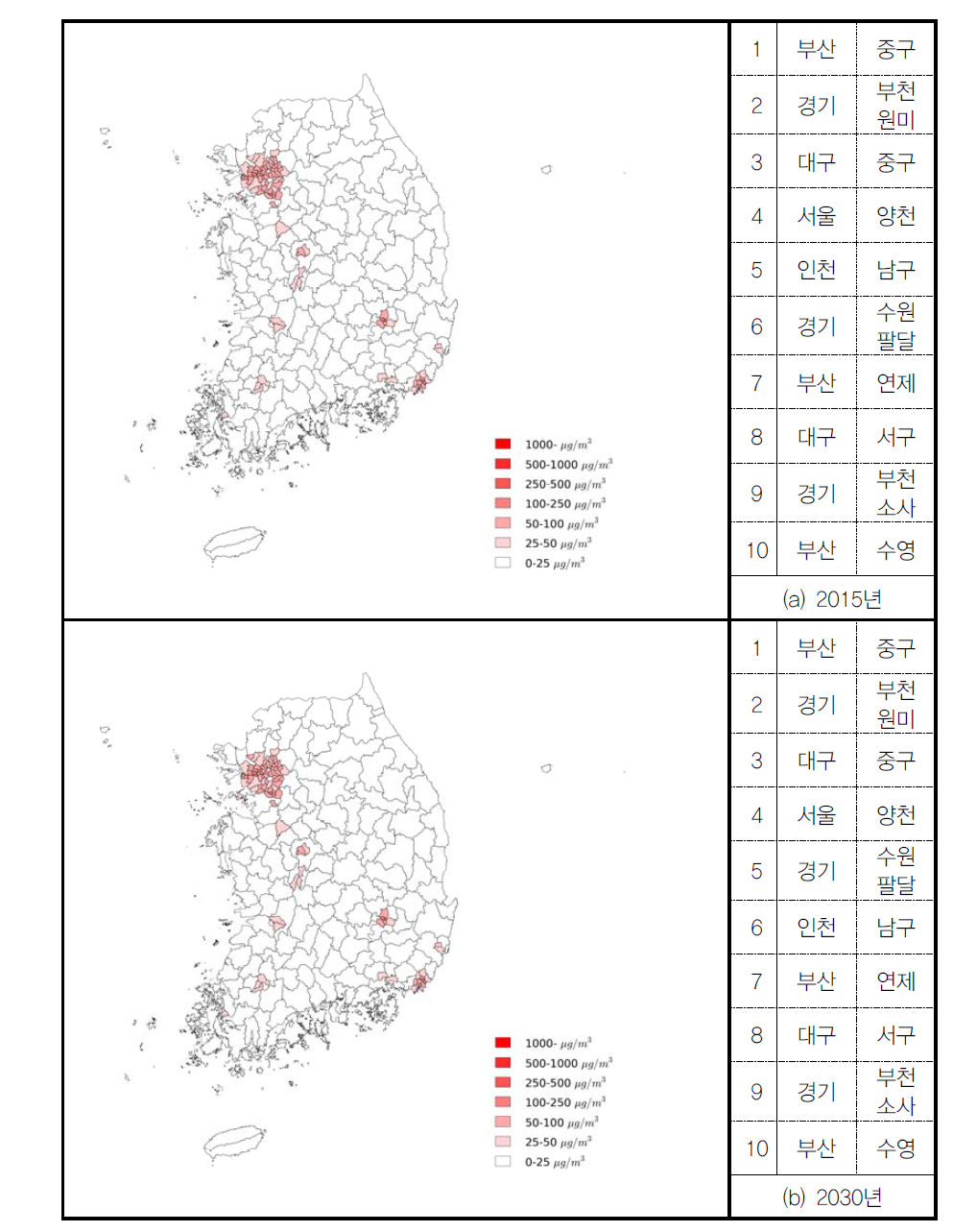 전기차 대체(저배출) 시나리오에서 도로이동오염원에 의한 PM10 밀도(시군구)