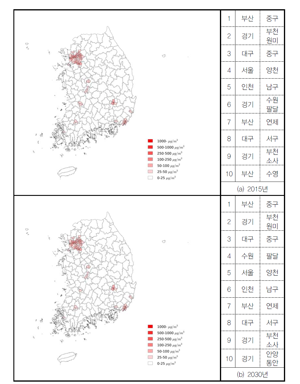 전기차 대체(저배출) 시나리오에서 도로이동오염원에 의한 PM2.5 밀도(시군구)