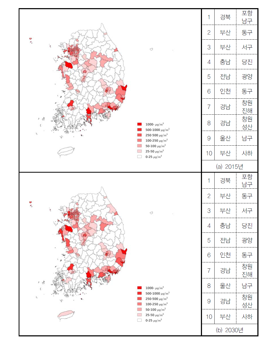 전기차 대체(비율유지) 시나리오에서 전체 발생원에 의한 PM10 밀도(시군구)