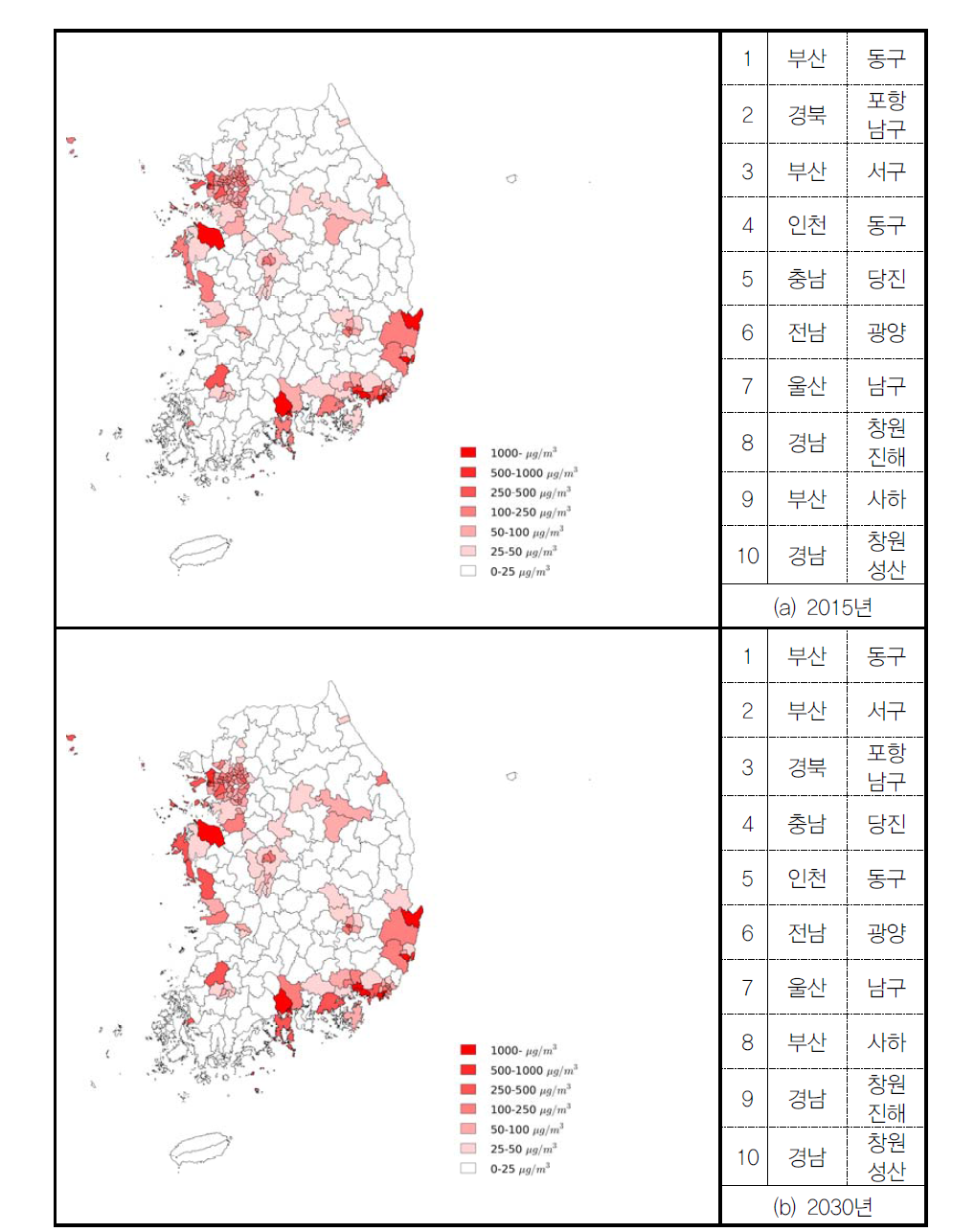 전기차 대체(비율유지) 시나리오에서 전체 발생원에 의한 PM2.5 밀도(시군구)