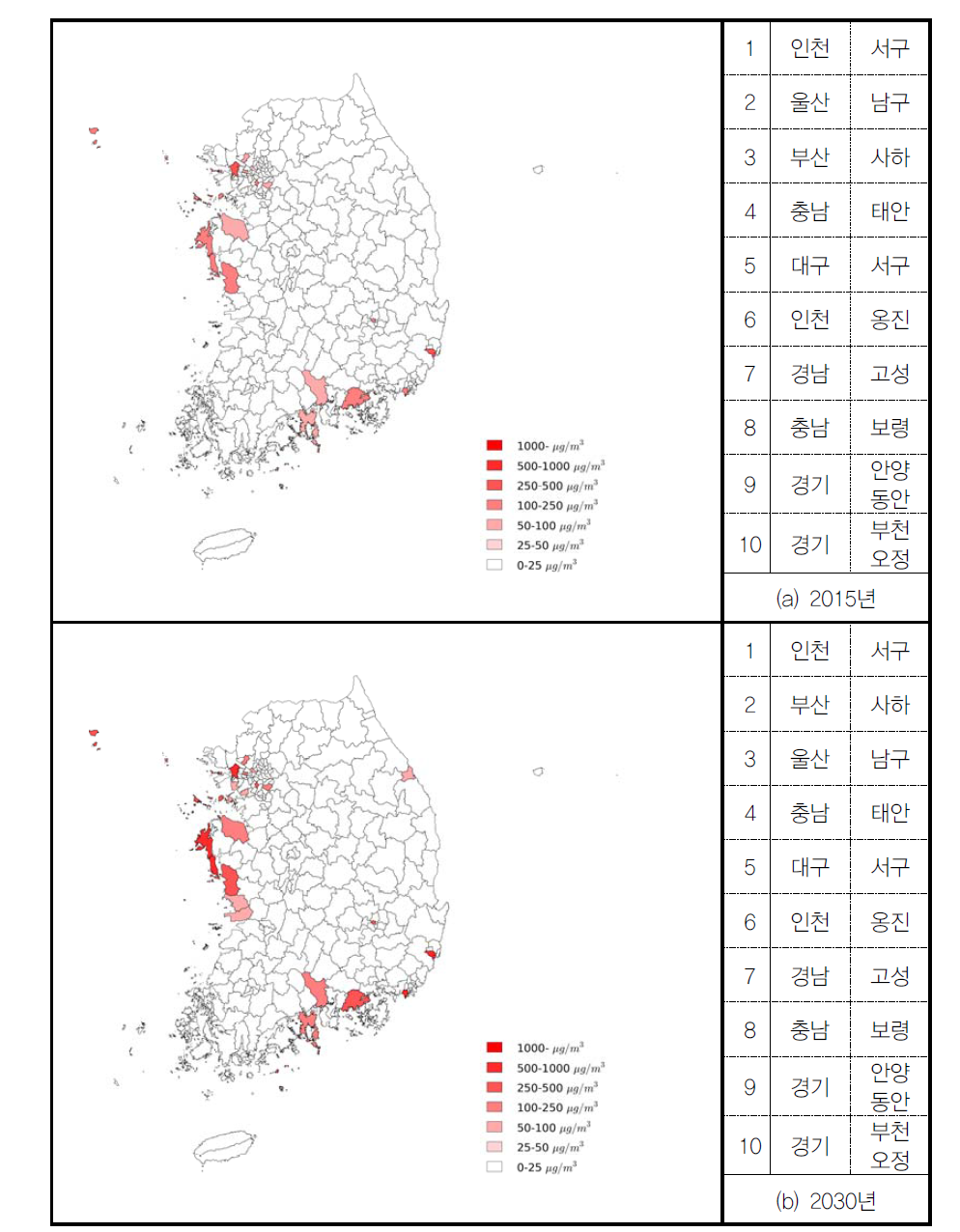 전기차 대체(비율유지) 시나리오에서 에너지산업연소에 의한 PM10 밀도(시군구)