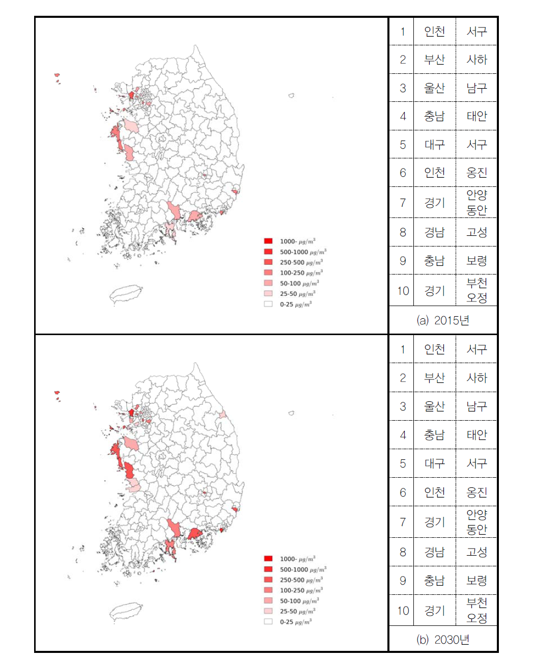 전기차 대체(비율유지) 시나리오에서 에너지산업연소에 의한 PM2.5 밀도(시군구)