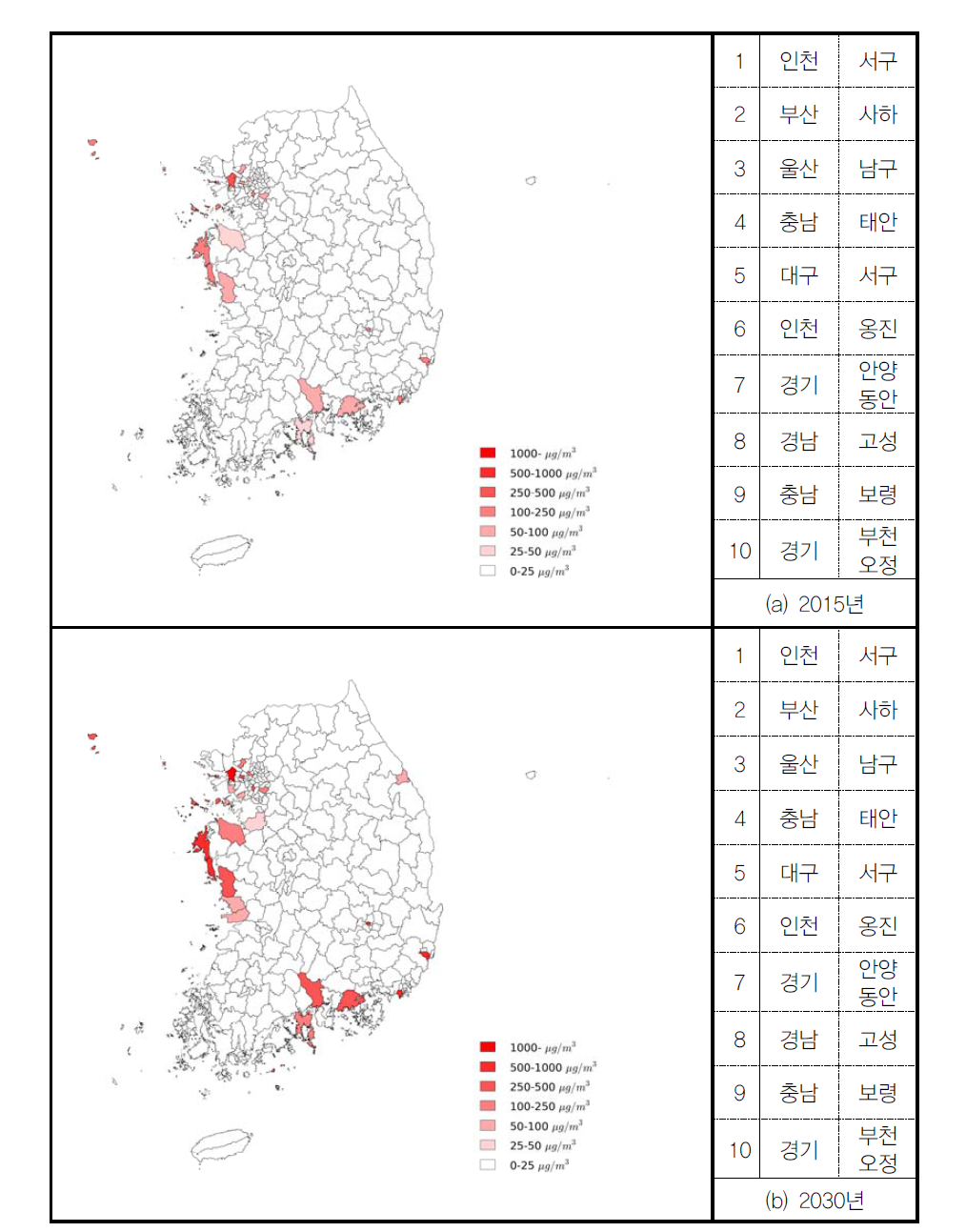 전기차 대체(화력) 시나리오에서 에너지산업연소에 의한 PM2.5 밀도(시군구)