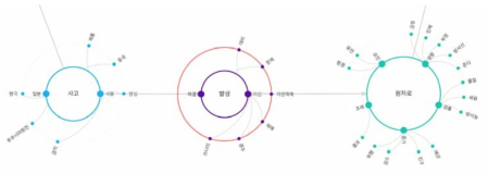 ‘원자력’ 관련 핵심 의미망