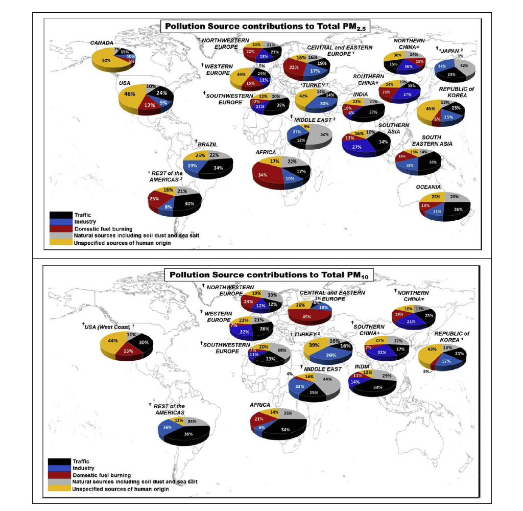 세계 주요 지역의 PM발생원인별 현황