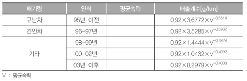 경유 특수차량의 배출계수