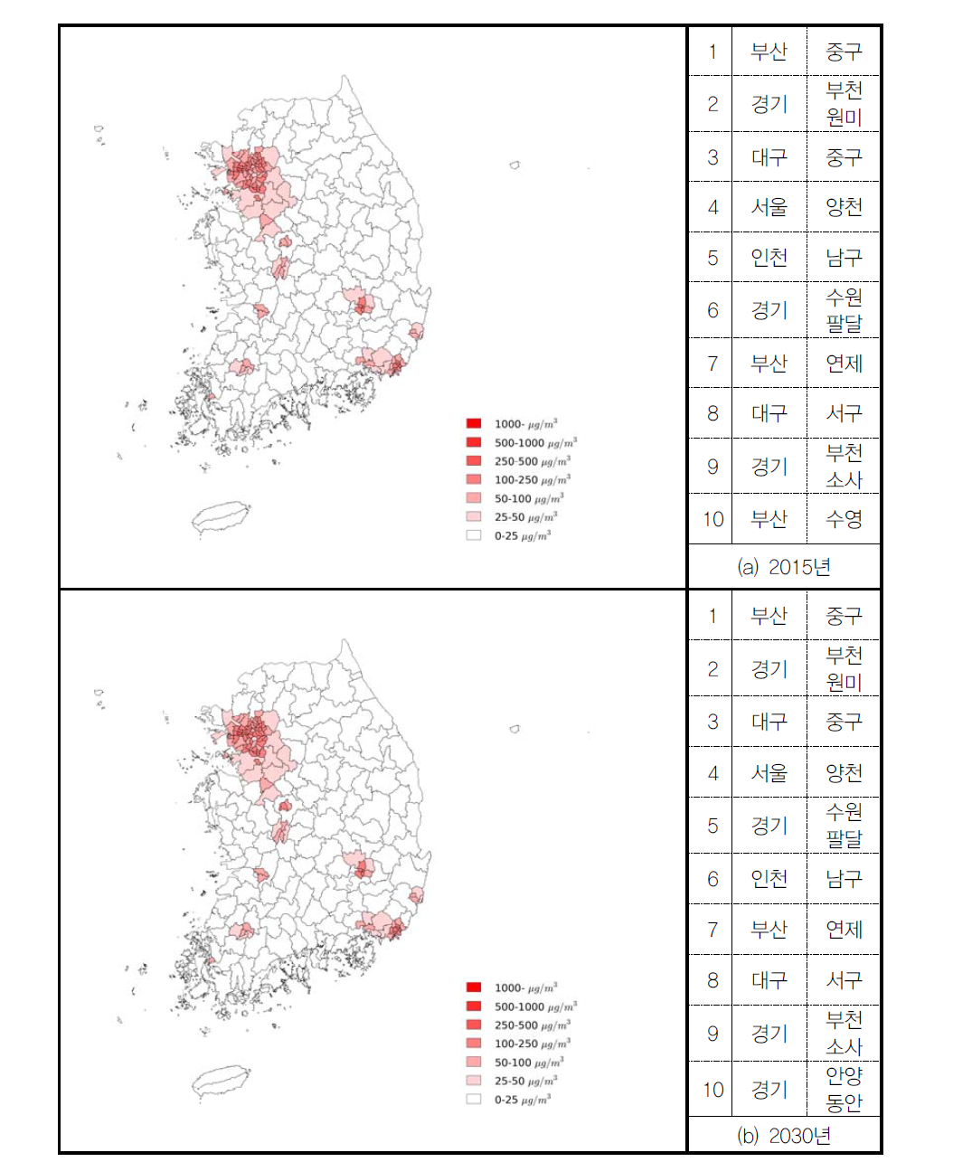 기준 시나리오에서 도로이동오염원에 의한 PM10 밀도(시군구)