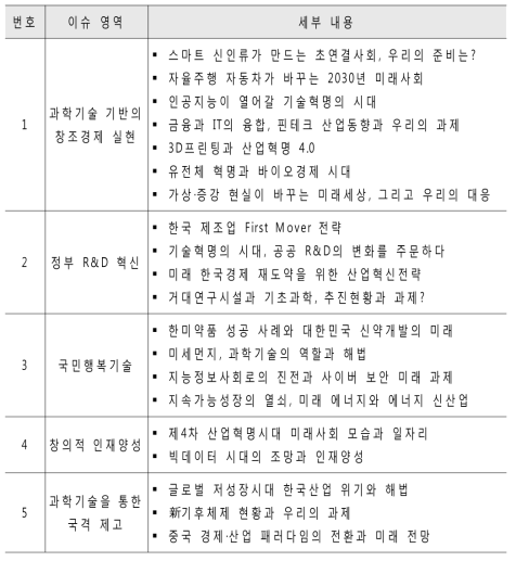 창조경제 및 과학기술 분야 이슈 영역별 세부내용