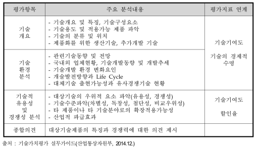 기술성 분석의 세부 내용