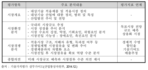 시장성 분석의 세부 내용