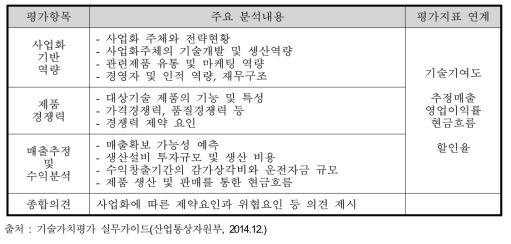 사업성 분석의 세부 내용