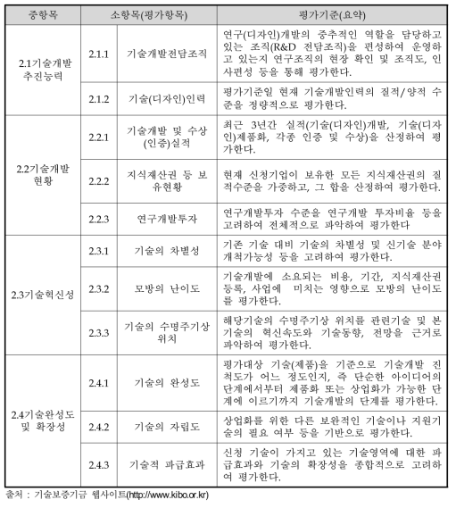 기술성 평가항목 및 평가기준