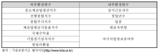 외부환경변수 및 내부환경변수