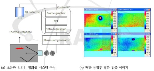 열화상 측정 방법 및 측정 결과