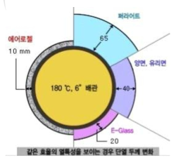 단열 두께 비교