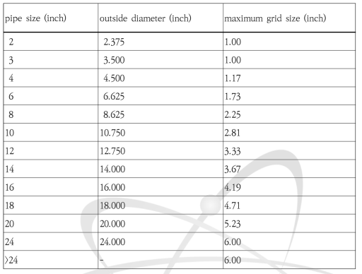 배관 크기(외경)에 따른 최대 그리드 간격