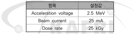 전자선 조사 조건.