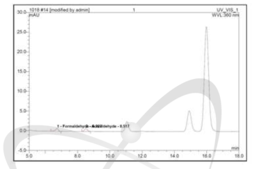 HPLC 데이터.