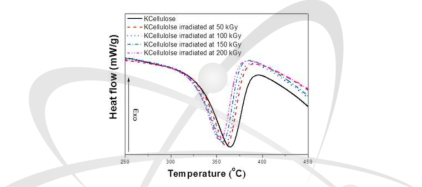 전자선 조사선량에 따른 셀룰로오스의 열적 특성.