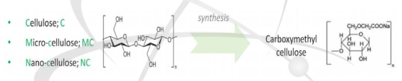 셀룰로오스 이용 CMC 제조과정.