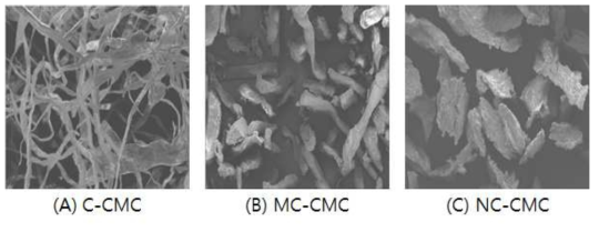 입자크기별 합성된 CMC의 SEM 이미지분석.