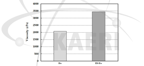 Effect of electron beam irradiation on the viscosity of microfibriilated cellulose made from Hw-BKP.