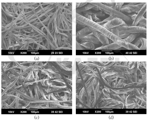 그라프팅된 셀룰로오스의 표면 이미지; (a) 셀룰로오스, (b) AAc-g-cellulose, (c) AAm-g-cellulose (d) GMA-g-cellulose.