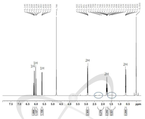 50 kGy 조사된 Sodium Acrylate powder의 NMR 분석.