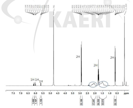 50 kGy 조사된 Sodium Acrylate solution의 NMR 분석.