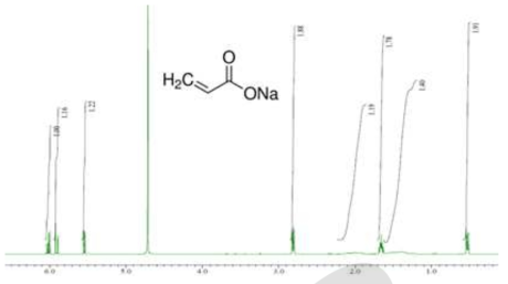 그라프트 반응한 Sodium Acrylate의 NMR 구조분석.