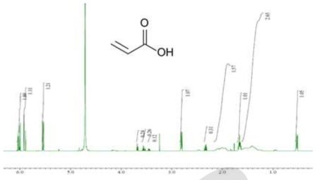 그라프트 반응한 Acrylic acid의 NMR 구조분석.