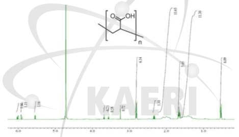 그라프팅 후 50 kGy curing한 Acrylic acid의 NMR 구조분석.