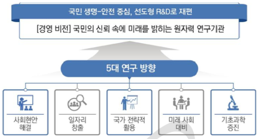 새로운 연구 개발 방향 설정