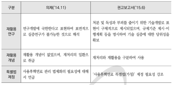 기존 의제와 최종 권고보고서의 비교