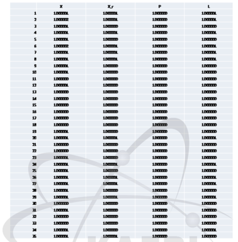 Benchmarking results (Sector by sector)