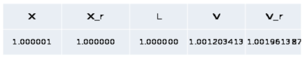 Benchmarking results (Total)