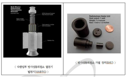 방사성동위원소 열전기 발전기와 방사성동위원소 가열 장치