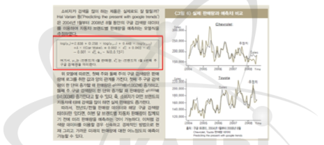 빅데이터를 이용한 자동차 판매 예측