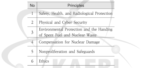 원자력공급자그룹 가이드라인 6원칙