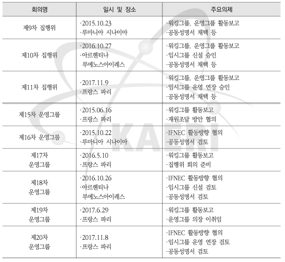 IFNEC 집행위원회 및 운영그룹 개최 현황