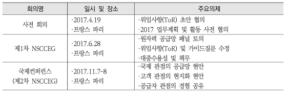 IFNEC 원자력 공급자 및 고객 연계그룹 회의 개최 현황