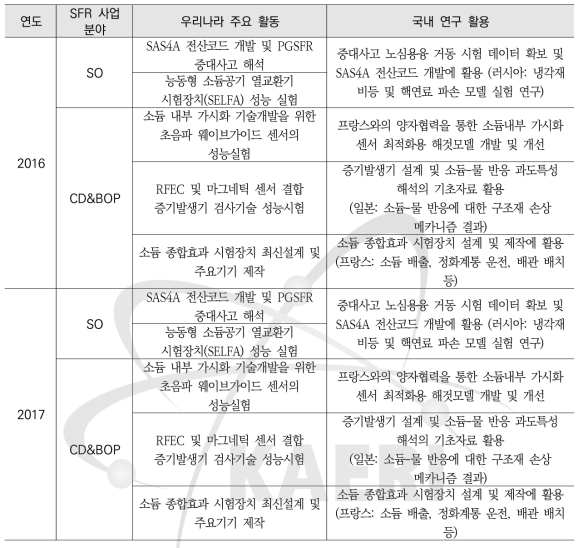 SFR 사업 분야별 우리나라 주요 활동 및 국내 연구 활동 내용